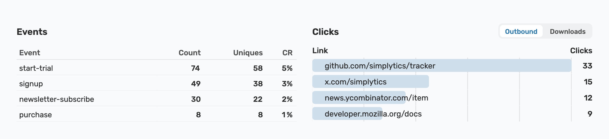 Events with conversion rates next to automatically tracked outbound clicks